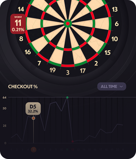 Every dart is recorded